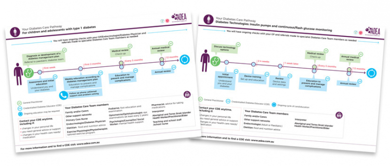 ADEA | Diabetes Care Pathways: PDF download - ADEA