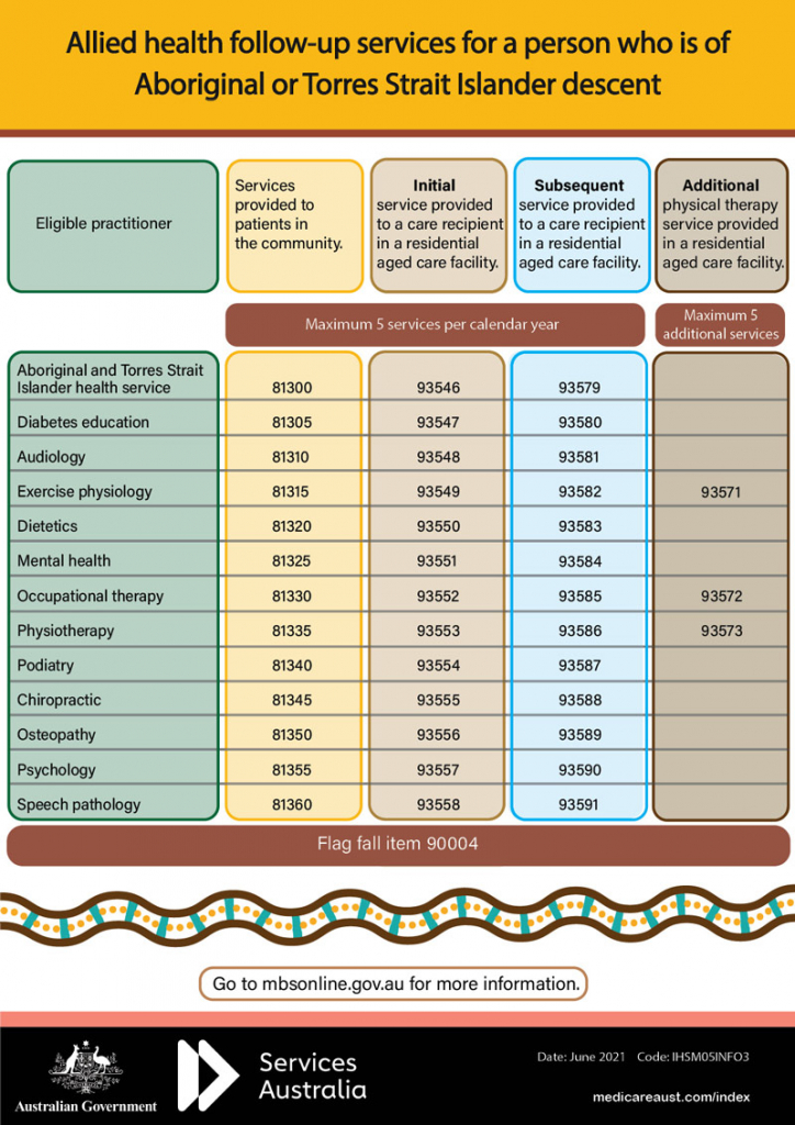 Allied health follow-up services for a person who is of Aboriginal or Torres Strait Islander descent